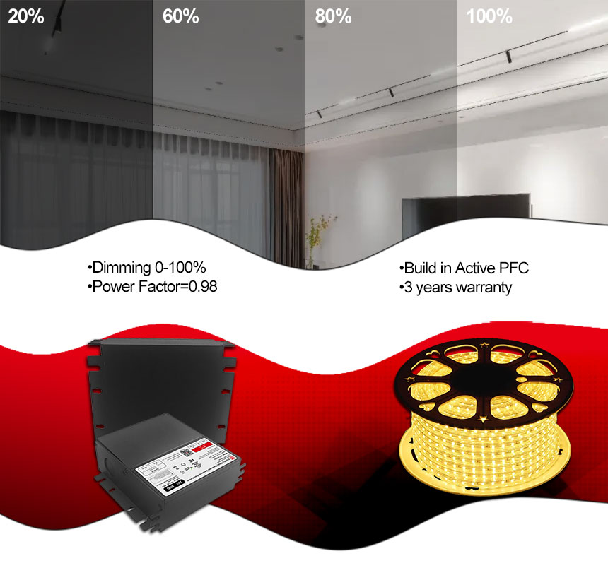 Trasformatore led da 96w