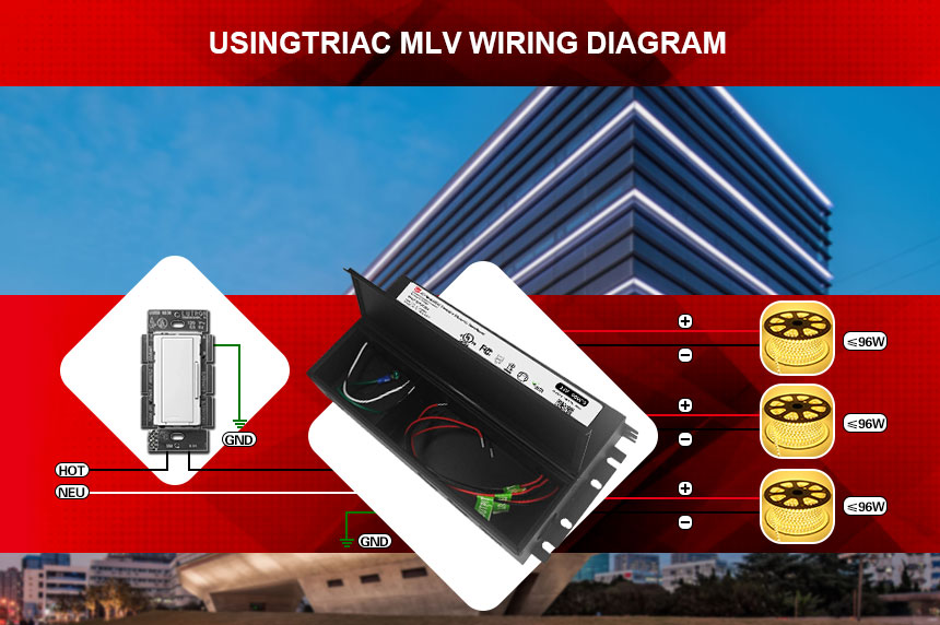 Trasformatore per strisce LED 24 volt