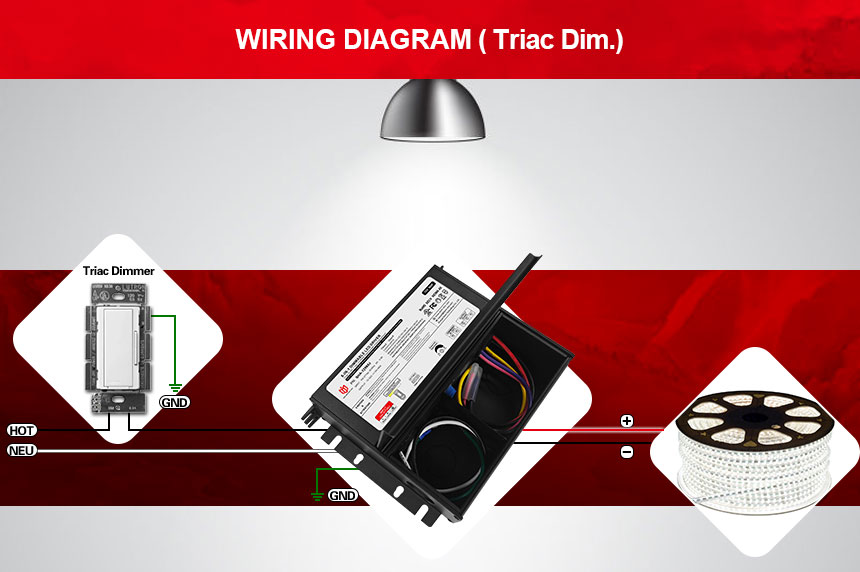 Driver led dimmerabile da 12 volt