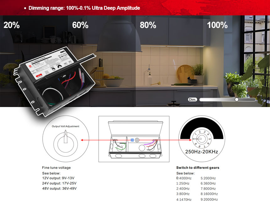 Alimentazione led dimmerabile 24v