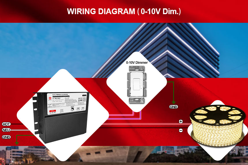 scatola di giunzione del driver led